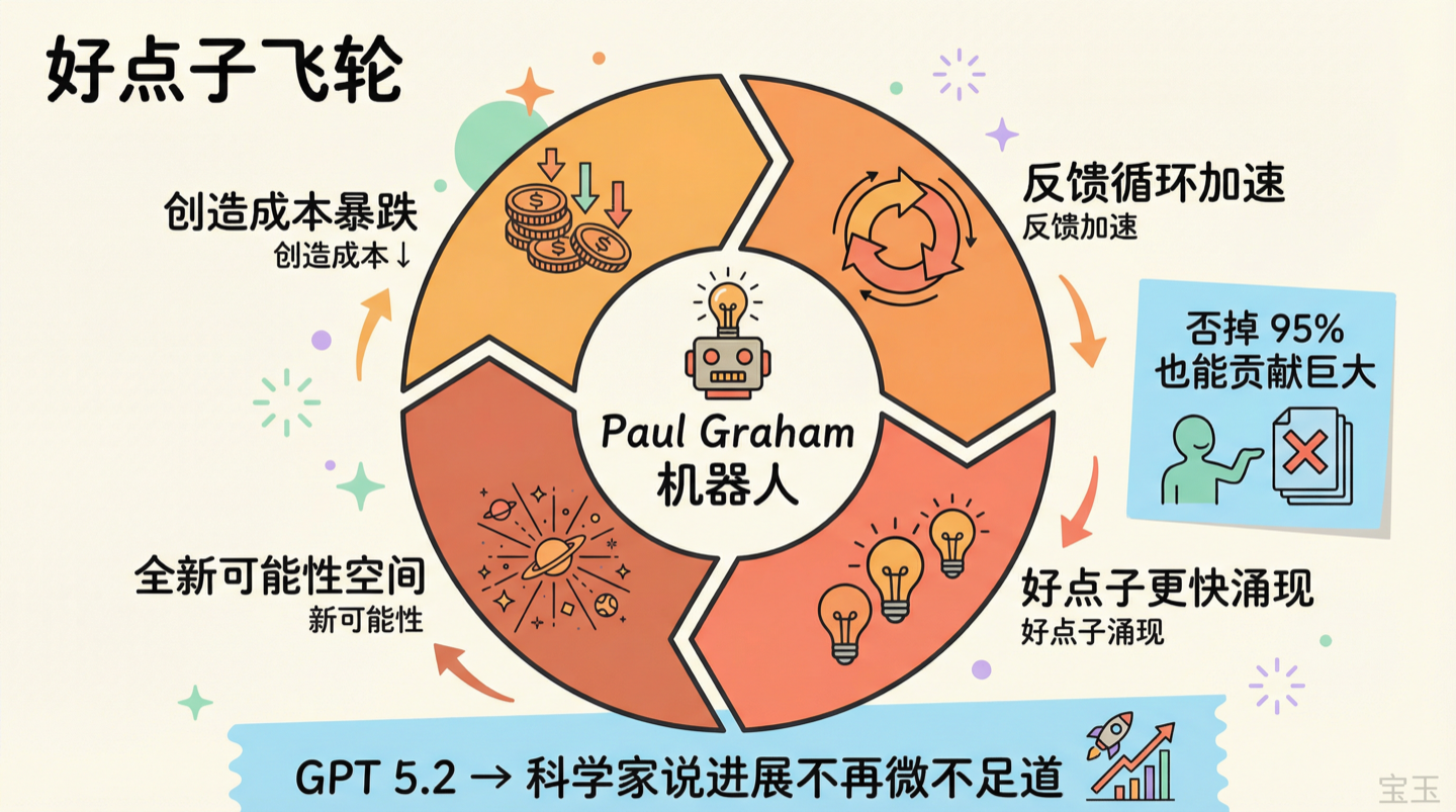 阅读周刊（第 8 期）