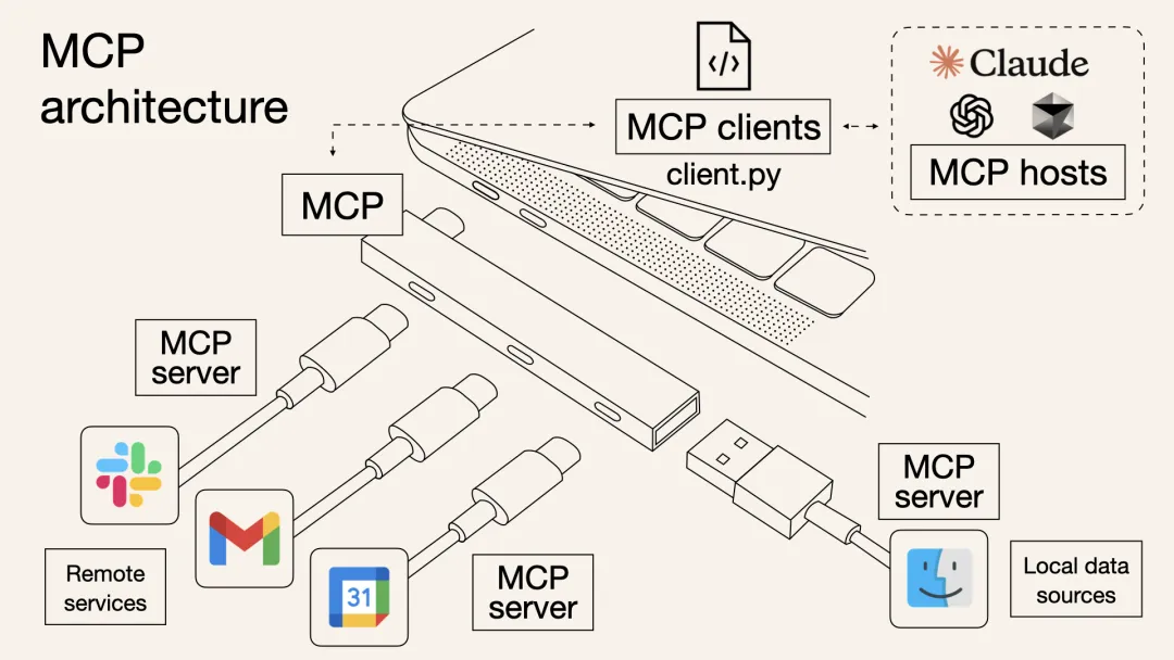MCP-入门简介
